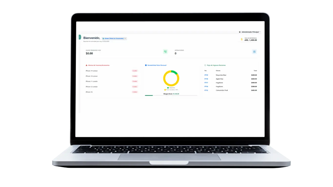 Advantia ERP Interfaz de Usuario